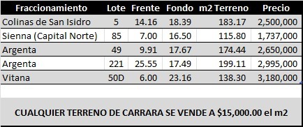 TERRENO EN VENTA EN COLINAS DE SAN ISIDRO (4) RO — foto 2